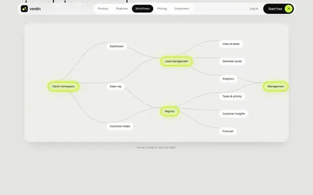 Verdin workflow map screenshot